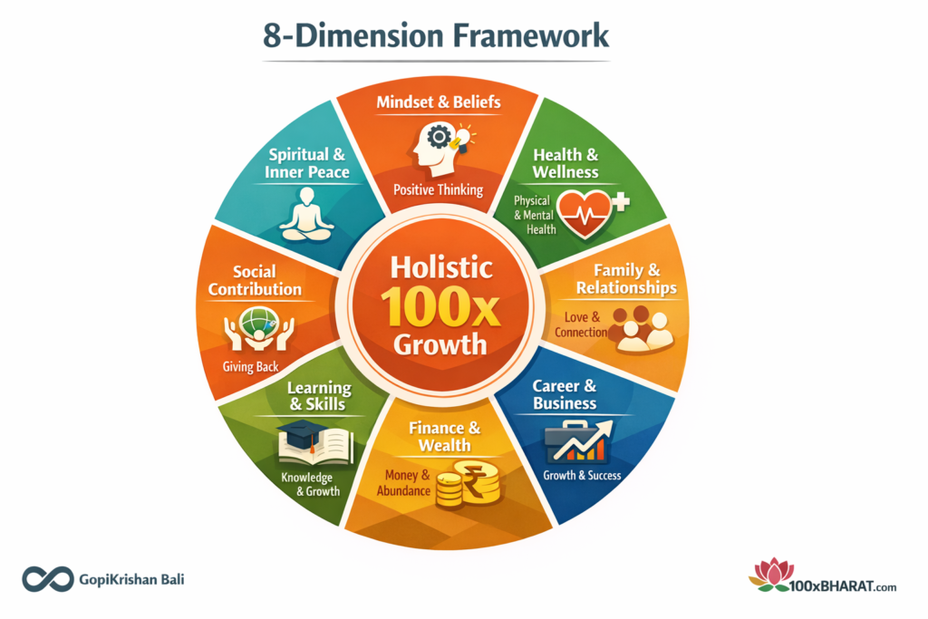 100x Tips, Techniques, Tasks and tricks for 100x Potential
